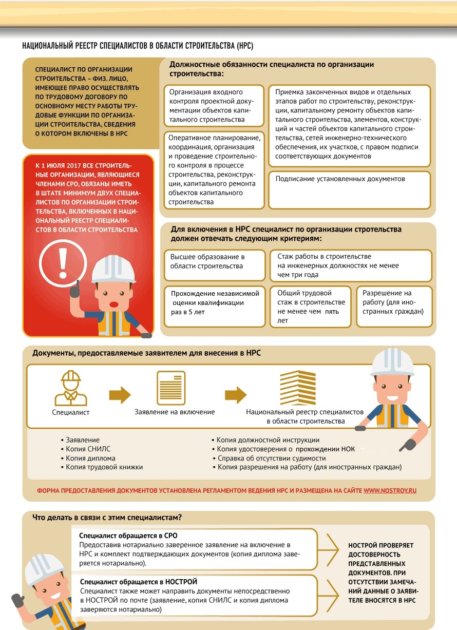 Национальный реестр специалистов в строительстве